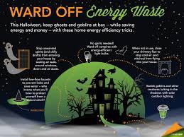 Warding Off Energy Vampires And Phantom Loads | Department Of Energy