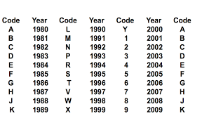 how to read vin plates autoevolution