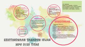 Keistimewaan Tamadun Islam By Nur Ainii Rodhiah Abdul Mannan Lo