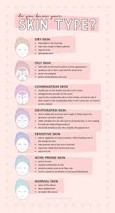 Kandidly Kat Is Under Construction Beauty Skin Care Routine Beauty Skin Care Face Skin Care