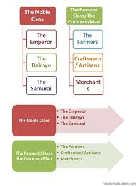 Pin On Ancient Hierarchy