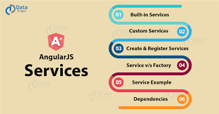 We shall start with the almighty gmail. Types Of Angularjs Services With Examples Creating Registering Services Dataflair