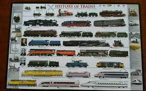 24x36 History Of Trains Railroad Educational Chart Poster