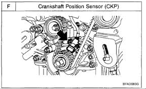 A wide variety of nissan sentra crankshaft sensor options are available to you, such as car fitment, type, and model. Crankshaft Sensor 2006 Kia Sorento Questions Answers With Pictures Fixya