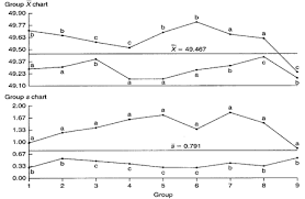 bar x and s xbar s chart infinityqs