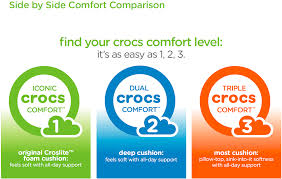 Crocs Classic Clog Zappos Com