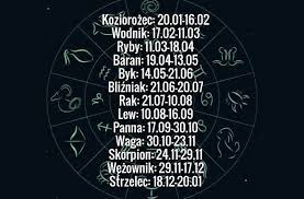 Każdy z nich jest jednak unikalny i charakteryzuje się indywidualnymi cechami, czyniącymi go jedynym. Polscy Minecrafterzy Zodiaki Zakonczone 0 Znaki Zodiaku Wattpad