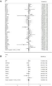 Over 40,000 new cancer cases or 42.4% of new cancer cases occur in this age group. Rs2735383 Located At A Microrna Binding Site In The 3 Utr Of Nbs1 Is Not Associated With Breast Cancer Risk Scientific Reports