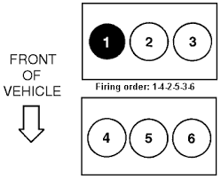 Solved Firing Order 2002 Ford Taurus Fixya