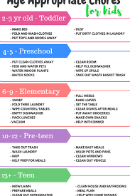 Kids Chore Chart By Age In 2020 Chore Chart Kids Chores For Kids Chore Chart By Age