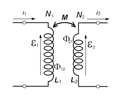 Mutual inductance, m, is the property whereby an e.m.f. Physics Electromagnetism Mutual And Self Induction Exercises Steemit