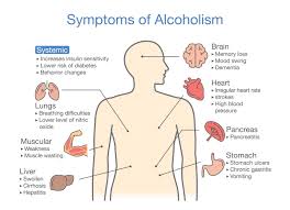 Image result for Alcoholism Management