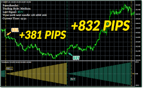 Forex Resolut Indicator Download Karl Dittmann New Trading Indicator Forex Trading Buy Candles