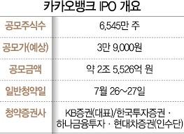 26.85% (적은편, 대주주 보호예수 6개월, 우리사주 보호예수 1년) Opizfo8wb2vanm