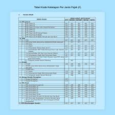 Isikan nomor ketetapan, bila ada denda yang hendak harus dibayarkan, yaitu stp (surat tagihan pajak), skpkb (surat ketetapan pajak kurang bayar) atau skpkbt (surat ketetapan pajak kurang bayar tambahan). Kode Surat Tagihan Pajak Stp Lmats Consulting