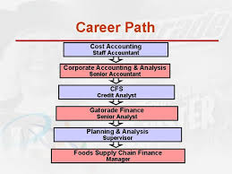 To start your career as a qa analyst, it is likely that you will need a degree. Welcome Aileen Blake Vice President Finance Planning Analysis