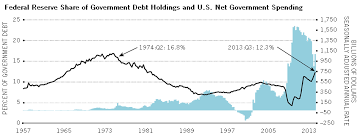 Fed Balance Sheet The Rise And Eventual Fall St Louis Fed