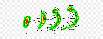The above figure is a prototype of the evolution (stages a through e) of a bow echo (from fujita 1978). You Can Find This Storm Feature On Radar Imagery By Bow Echo Free Transparent Png Clipart Images Download