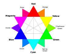Color Degradado Rgb Color Wheel Additive Color Colour Star