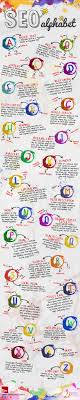 O Alfabeto Do Seo Pra Quem Nao Sabe Seo E A Tecnica De Otimizacao De Websites Seo For Beginners Digital Marketing Seo Services