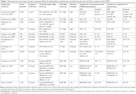 full text the dose of inhaled corticosteroids in patients