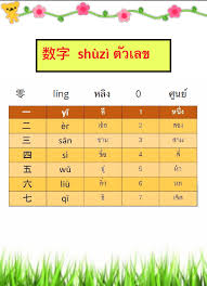 เลขที่ไม่นิยมใช้ เลข 14 十四 อ่านว่า สือ ซื่อ เพราะเลข 1 （一）ในภาษาจีนออกเสียง 2 อย่างคือ อี หรือ เยา ก็ได้ เวลาออกเสียงเลข 14 一四 อ่าน. à¸„à¸³à¸¨ à¸žà¸— à¸šà¸—à¸— 3 à¸• à¸§à¹€à¸¥à¸‚ à¹€à¸£ à¸¢à¸™à¸ à¸²à¸©à¸²à¸ˆ à¸™à¸­à¸­à¸™à¹„à¸¥à¸™ Facebook