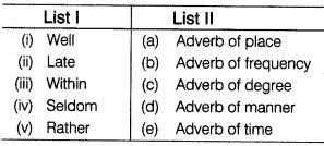 However, manner adverbs, frequency adverbs, time adverbs, degree adverbs and place adverbs let's learn more about these types of adverbs and explain them with examples. Cbse Class 7 English Grammar Adverbs Learn Cbse