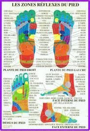 Faire Le Bien Un Flash De My C Bien De Faire Accupuncture Reflexology Acupressure
