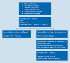 Diagnostik Therapie Und Verlaufskontrolle Des Diabetes Mellitus Im Kindes Und Jugendalter Springerlink