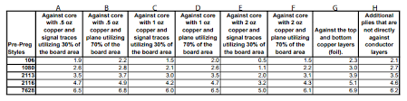 Prepreg Thickness Chart