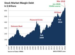 2018 Stock Market Margin Debt Predictions Business Insider