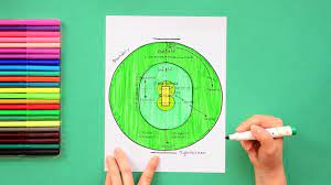 To read a cricket pitch, you need to assess the amount of grass, moisture content, and the hardness of a cricket pitch. How To Draw Cricket Field Chart Youtube