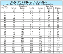 Wire Rope Sling Capacity Chart Pdf