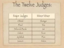An Introduction To The Bible Lesson 6 2 Conquest And Judges Blogging Quotes Dad Quotes Customer Service Quotes