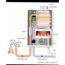 Kami sediakan peralatan rumah tangga water heater gas paloma modena wasser gainsborough, pemanas air listrik ariston rinnai dan semua merek/pemasangan pemanas matahari,. Water Heater Gas Paloma Ph 5 Rx Pemanas Air Lpg Shopee Indonesia