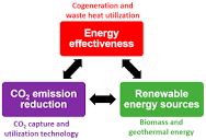 Energies | Free Full-Text | Techno-Economic Assessment of a ...