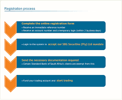 By signing in i acknowledge that i have read and understood the terms and conditions when using online banking. Standard Online Share Trading