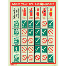 Fire Extinguisher Chart