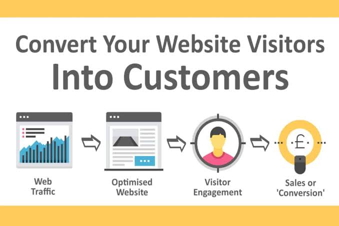 How to Convert Website Visitors Into Customers - Developers, Designers &  Freelancers - FreelancingGig