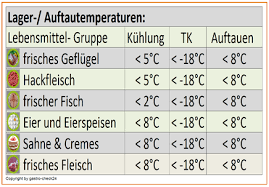 Allergenkennzeichnung für lose produkte ab dem 13.12.2014. Gratis Downloads Kennzeichnung Von Lebensmitteln