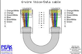 Category 5 cable (cat 5) is a twisted pair cable for computer networks. Structured Cabling Structured Cabling Systems Data Cabling Data Cabling Systems Voice Data Cabling Voice Data Cabling Systems Articles Archives Structured Cabling