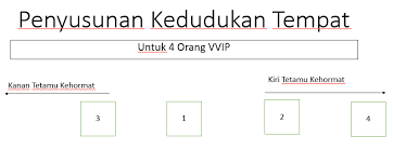 Jika jemputan tanpa isteri, keutamaan di pentas khas bermula dari kanan tetamu kehormat diikuti dengan kiri sehingga selesai. Susunan Tempat Duduk