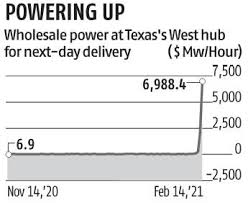 Deep Freeze Sends Natural Gas Soaring To Record 600 In Oklahoma Business Standard News