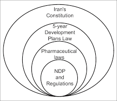 Williams (published by rudy andria on june 13th, 2011 with permission of the author) author's note the world is learning that in the last half of the twentieth century, scientists developed a device/method that allowed them to locate,… Pharmaceutical Laws And Regulations In Iran An Overview Abstract Europe Pmc