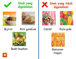 „to keep the body in good health is a duty,. Pendidikan Kesihatan Tingkatan 1 Gaya Hidup Sihat 1