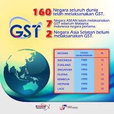 Dengan yang demikian, eksport malaysia akan menjadi lebih berdaya saing di pasaran global memandangkan tiada gst dikenakan ke atas pengeksportan barang dan perkhidmatan. Jabatan Penerangan Malaysia Ini Adalah Fakta Berkaitan Tahun Perlaksanaan Gst Dan Kadar Di Negara Yang Melaksanakan Gst Gst Japen Kkmm Malaysia Facebook