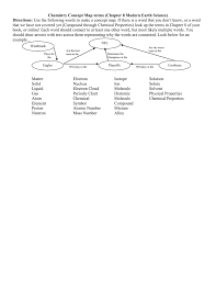 Chemistry Concept Map Terms Chapter 8 Modern Earth Science