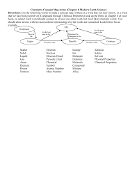 chemistry concept map terms chapter 8 modern earth science