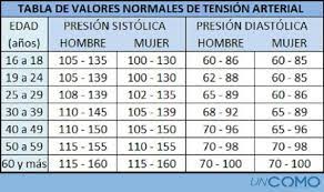 Cuales Son Los Valores Normales De Tension Arterial Conocelos Aqui