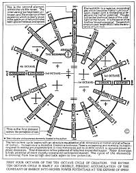 sympathetic vibratory physics figure 7b 10 russells